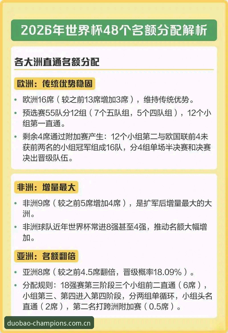 2030世界杯扩军至66队全面评测：中国男足的黄金机遇与多宝体育平台赛事数据深度解析